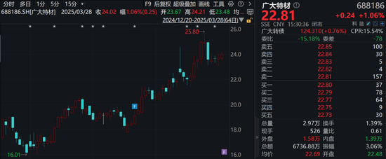 业绩炸裂!一季度净利预增超15倍  第1张 业绩炸裂!一季度净利预增超15倍  第1张