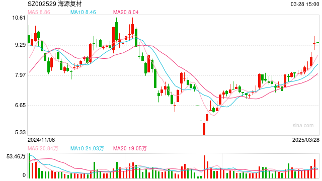 海源复材新主揭晓 身后系紫创光科集团  第1张