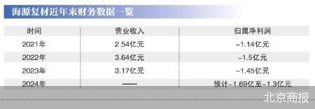 海源复材新主揭晓 身后系紫创光科集团  第2张