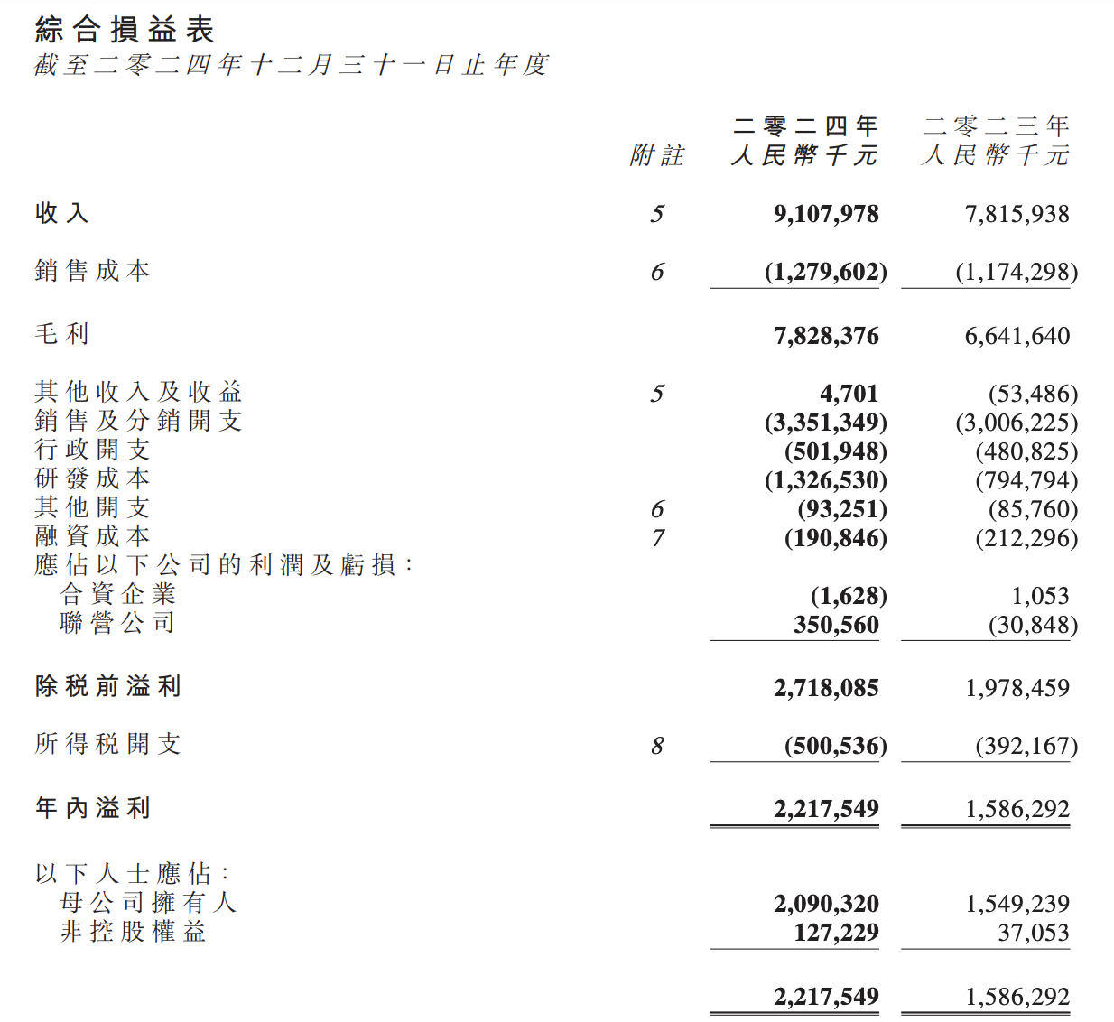 净赚20亿!沈阳医药大佬三生制药董事长娄竞,翻身  第1张 净赚20亿!沈阳医药大佬三生制药董事长娄竞,翻身  第1张