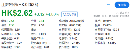 江苏宏信，来自江苏扬州，成功在香港上市  第2张