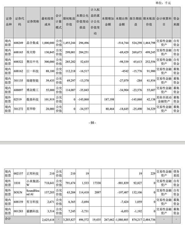 美的去年底已清仓小米集团,累计套现超18亿:获利超5亿元  第2张 美的去年底已清仓小米集团,累计套现超18亿:获利超5亿元  第2张