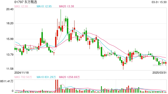 与辉同行也要做文旅，与东方甄选业务版图重叠  第1张