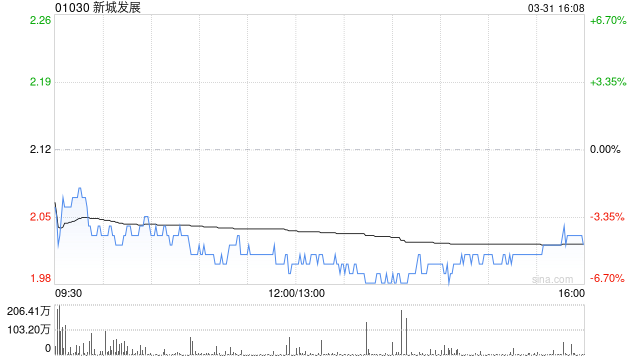 美银证券：降新城发展目标价至2.2港元 重申“中性”评级  第1张
