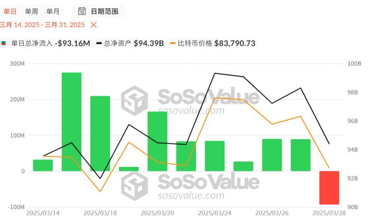 BTC逼近8万美元,底部到底在哪?  第2张 BTC逼近8万美元,底部到底在哪?  第2张