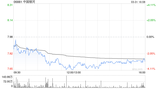 美银证券：升中国银河目标价至9.6港元 维持“买入”评级  第1张