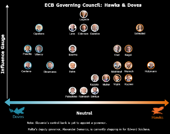欧洲央行管委帕内塔:对抗通胀之战尚未取得胜利 第1张 欧洲央行管委帕内塔:对抗通胀之战尚未取得胜利 第1张