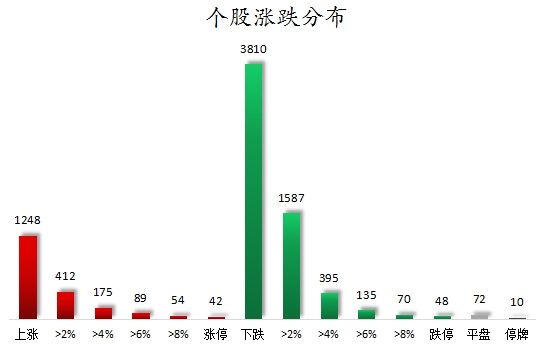 数据复盘丨银行、通信等行业走强  36股获主力资金净流入超亿元 第1张 数据复盘丨银行、通信等行业走强  36股获主力资金净流入超亿元 第1张