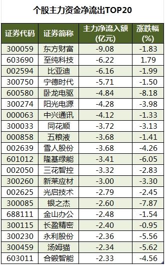 数据复盘丨银行、通信等行业走强  36股获主力资金净流入超亿元 第4张 数据复盘丨银行、通信等行业走强  36股获主力资金净流入超亿元 第4张