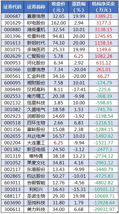 数据复盘丨银行、通信等行业走强  36股获主力资金净流入超亿元 第5张 数据复盘丨银行、通信等行业走强  36股获主力资金净流入超亿元 第5张