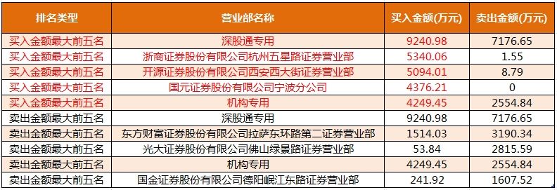 数据复盘丨银行、通信等行业走强  36股获主力资金净流入超亿元 第6张 数据复盘丨银行、通信等行业走强  36股获主力资金净流入超亿元 第6张