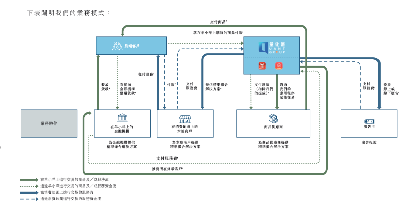量化派科技四战港交所:电话骚扰?暴力催收?监管风暴后现金贷阴影仍挥之不去 主营业务合规性成谜  第1张 量化派科技四战港交所:电话骚扰?暴力催收?监管风暴后现金贷阴影仍挥之不去 主营业务合规性成谜  第1张