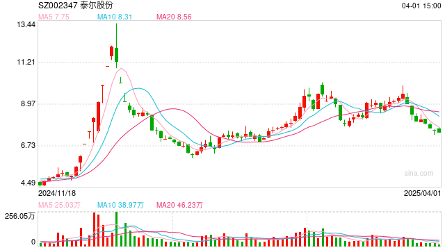 泰尔股份：控股股东被留置并立案  第1张