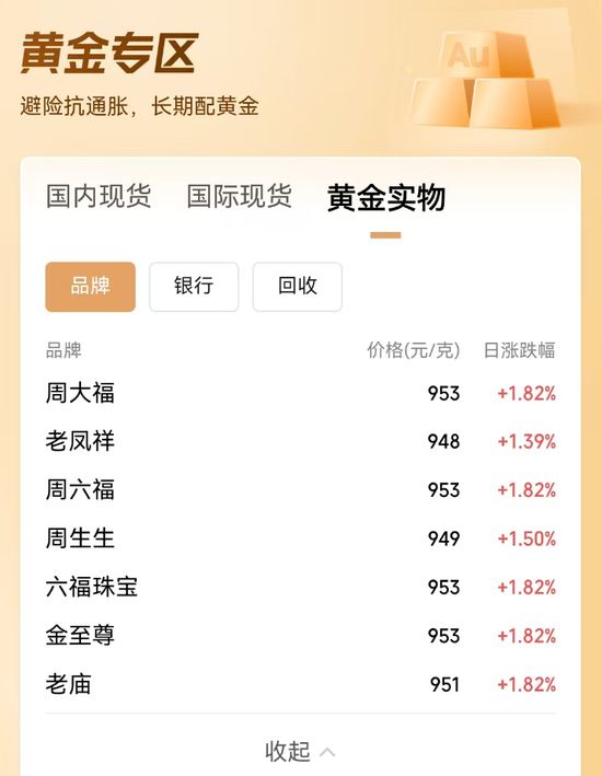 涨疯了,金价新高!网友:还能上车吗? 第5张 涨疯了,金价新高!网友:还能上车吗? 第5张