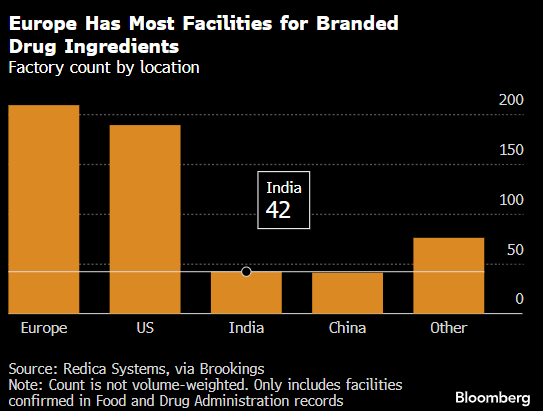 特朗普关税威胁包罗万象 制药行业三十余年来恐首次遭遇关税冲击  第2张 特朗普关税威胁包罗万象 制药行业三十余年来恐首次遭遇关税冲击  第2张