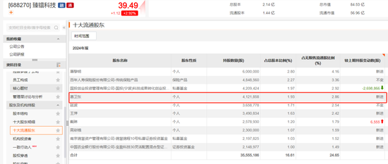 葛卫东、邓晓峰、董承非……操作曝光  第1张