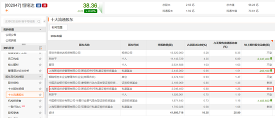 葛卫东、邓晓峰、董承非……操作曝光  第2张
