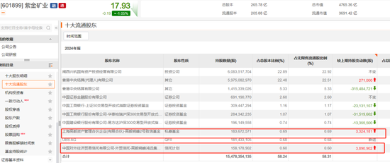 葛卫东、邓晓峰、董承非……操作曝光  第4张