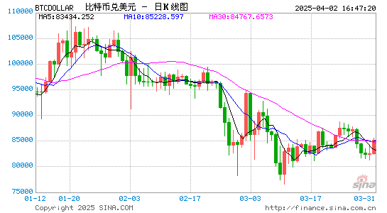 Arthur Hayes 博文：为什么我觉得比特币年底突破25万美金？  第1张