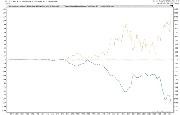 Arthur Hayes 博文：为什么我觉得比特币年底突破25万美金？  第2张