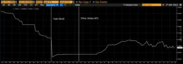 Arthur Hayes 博文：为什么我觉得比特币年底突破25万美金？  第3张