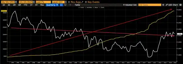 Arthur Hayes 博文：为什么我觉得比特币年底突破25万美金？  第4张