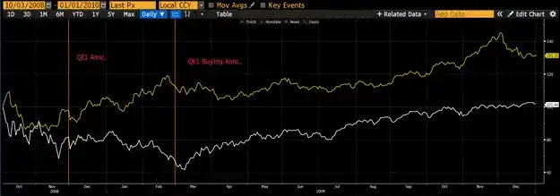 Arthur Hayes 博文：为什么我觉得比特币年底突破25万美金？  第7张