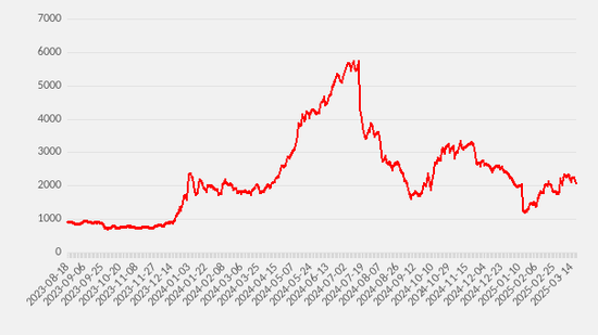 【二季报】集运欧线:供需矛盾有所缓和,运价中枢或将上移  第4张 【二季报】集运欧线:供需矛盾有所缓和,运价中枢或将上移  第4张