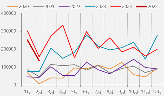 【二季报】集运欧线:供需矛盾有所缓和,运价中枢或将上移  第5张 【二季报】集运欧线:供需矛盾有所缓和,运价中枢或将上移  第5张