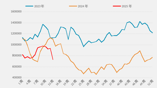 【二季报】集运欧线:供需矛盾有所缓和,运价中枢或将上移  第6张 【二季报】集运欧线:供需矛盾有所缓和,运价中枢或将上移  第6张