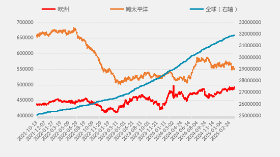 【二季报】集运欧线:供需矛盾有所缓和,运价中枢或将上移  第10张 【二季报】集运欧线:供需矛盾有所缓和,运价中枢或将上移  第10张