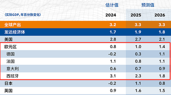 【二季报】集运欧线:供需矛盾有所缓和,运价中枢或将上移  第11张 【二季报】集运欧线:供需矛盾有所缓和,运价中枢或将上移  第11张