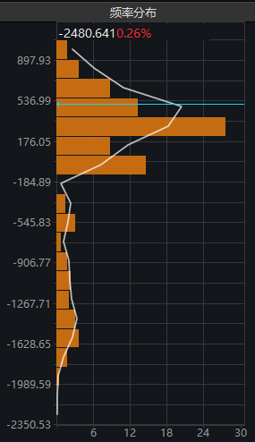【二季报】集运欧线:供需矛盾有所缓和,运价中枢或将上移  第18张 【二季报】集运欧线:供需矛盾有所缓和,运价中枢或将上移  第18张