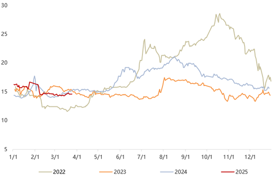 【二季报】生猪：供需矛盾弱化，猪价低波运行  第3张