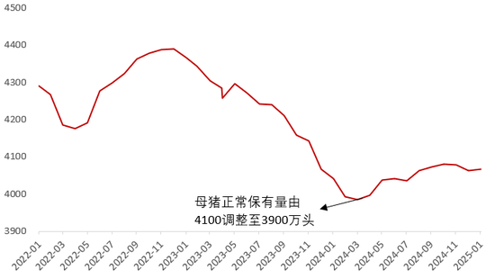 【二季报】生猪：供需矛盾弱化，猪价低波运行  第5张