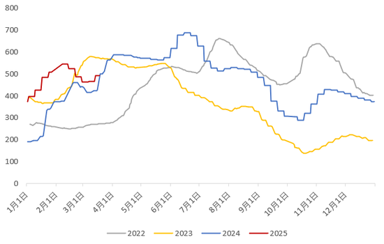 【二季报】生猪：供需矛盾弱化，猪价低波运行  第7张