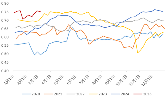 【二季报】生猪：供需矛盾弱化，猪价低波运行  第8张