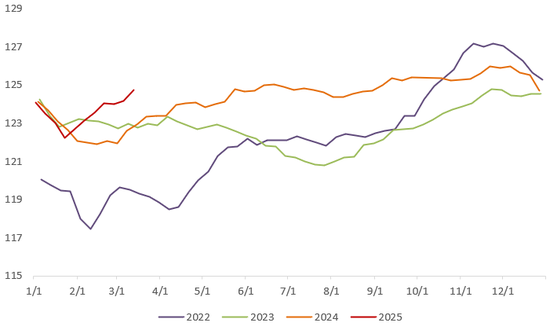 【二季报】生猪：供需矛盾弱化，猪价低波运行  第9张