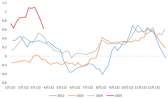 【二季报】生猪：供需矛盾弱化，猪价低波运行  第10张