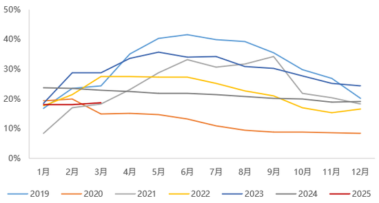 【二季报】生猪：供需矛盾弱化，猪价低波运行  第12张