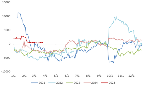 【二季报】生猪：供需矛盾弱化，猪价低波运行  第13张