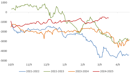 【二季报】生猪：供需矛盾弱化，猪价低波运行  第14张