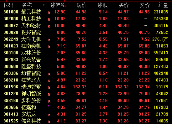 A股、港股，午后突变！  第1张