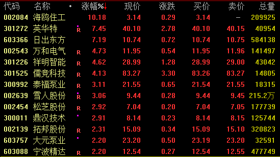 A股、港股，午后突变！  第2张