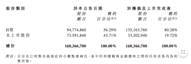 老铺黄金H股占比提升至80.28%，影响有多大？  第2张