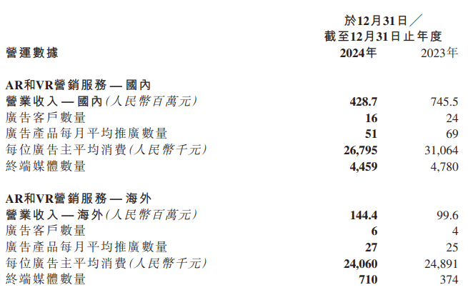 飞天云动交上披露业绩以来“最差答卷”:各项业务收入、营运指标均大幅下滑 股价“脚踝斩”不到3毛  第1张 飞天云动交上披露业绩以来“最差答卷”:各项业务收入、营运指标均大幅下滑 股价“脚踝斩”不到3毛  第1张