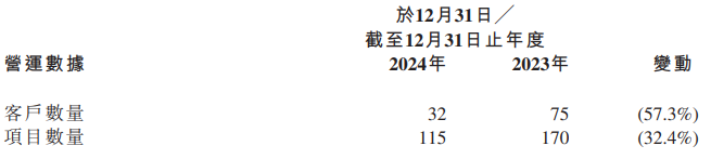 飞天云动交上披露业绩以来“最差答卷”:各项业务收入、营运指标均大幅下滑 股价“脚踝斩”不到3毛  第2张 飞天云动交上披露业绩以来“最差答卷”:各项业务收入、营运指标均大幅下滑 股价“脚踝斩”不到3毛  第2张