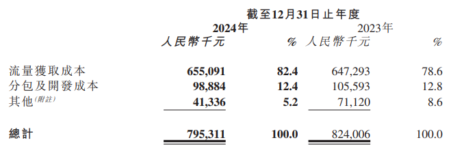 飞天云动交上披露业绩以来“最差答卷”:各项业务收入、营运指标均大幅下滑 股价“脚踝斩”不到3毛  第4张 飞天云动交上披露业绩以来“最差答卷”:各项业务收入、营运指标均大幅下滑 股价“脚踝斩”不到3毛  第4张