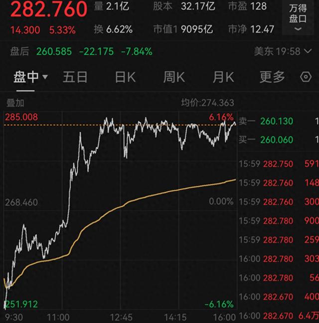 盘后股价跌8%！特斯拉一季度交付近34万辆，同比下滑13%低于预期  第1张