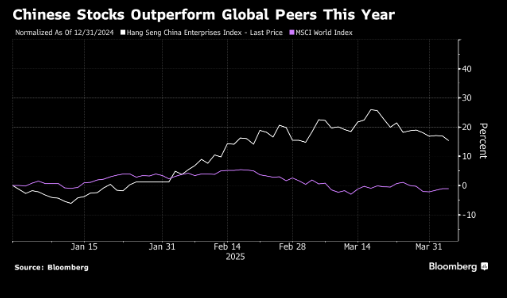 一众机构认为A股可抵御关税 多重因素料使中国成投资者最大机遇  第1张 一众机构认为A股可抵御关税 多重因素料使中国成投资者最大机遇  第1张
